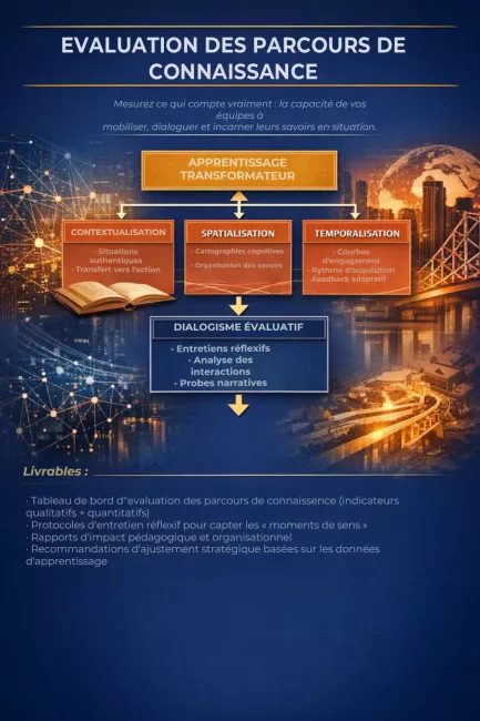 EVALUATION DES PARCOURS DE CONNAISSANCE